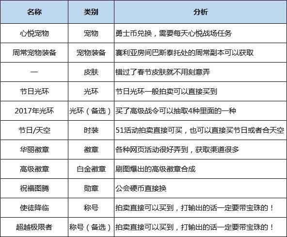 dnf黑暗骑士装备选择推荐（地下城与勇士暗殿骑士加点技能介绍）