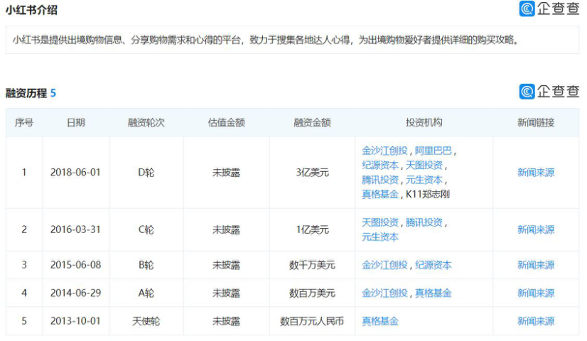 小红书官方网(小红书账号交易)