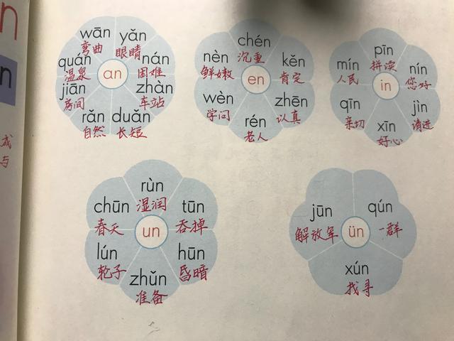 带声调的字母怎么打，打字如何打带有声调的拼音字母（an、en、in、un、ün）