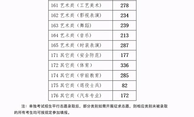 2019年浙江高考一分一段表及成绩排名表公布，2019浙江高考一分一段表出炉（<普通类一段二段三段>汇总）