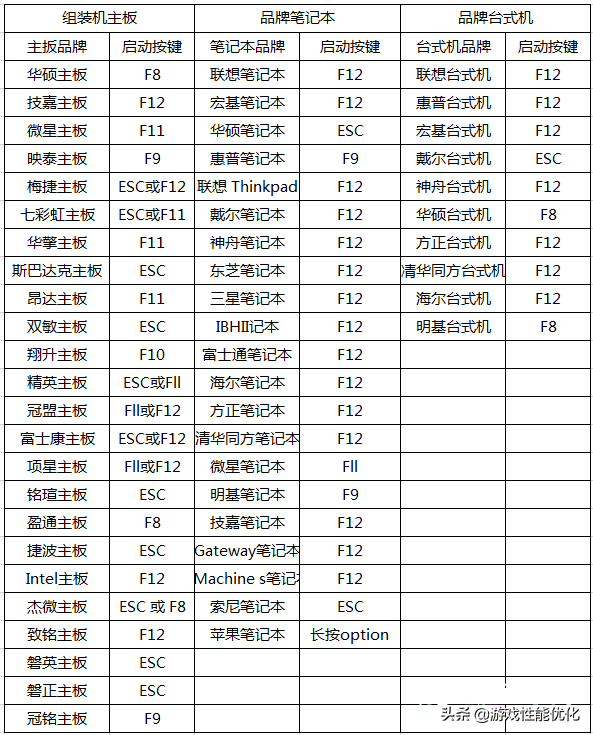 华硕主板开启vt，华硕主板怎么开启VT（模拟器）