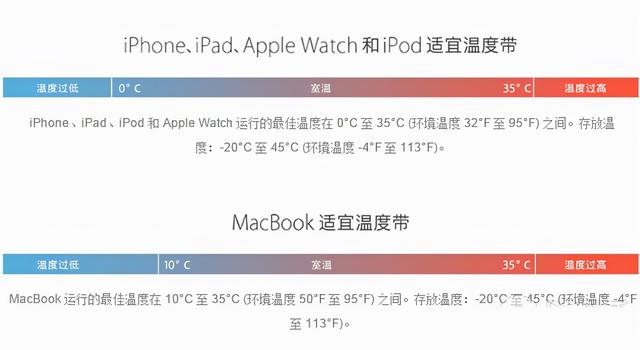 ipad定时关机，苹果手机怎么定时关机开机（冬天iPhone手机总关机）