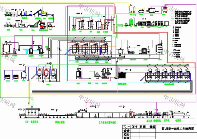 生榨石榴汁方法，石榴汁是怎么榨的（果汁饮料全套生产线设备）