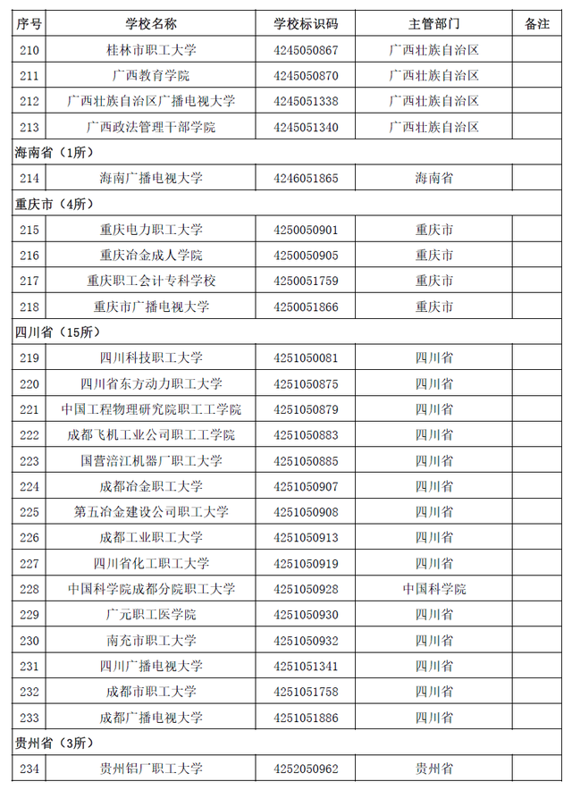 全国普通高等学校，2022年上海市普通高等学校全国统考招生章程（本科1258所、专科1482所）