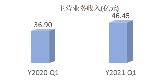 钛白粉是什么，钛白粉是干啥的（行业龙头龙佰集团业绩大增）