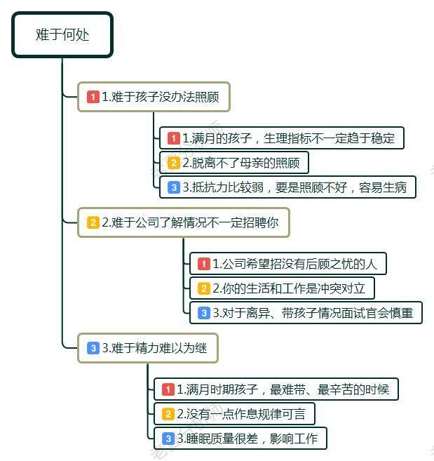 离婚女人适合的工作有哪些，适合离婚女人的工作