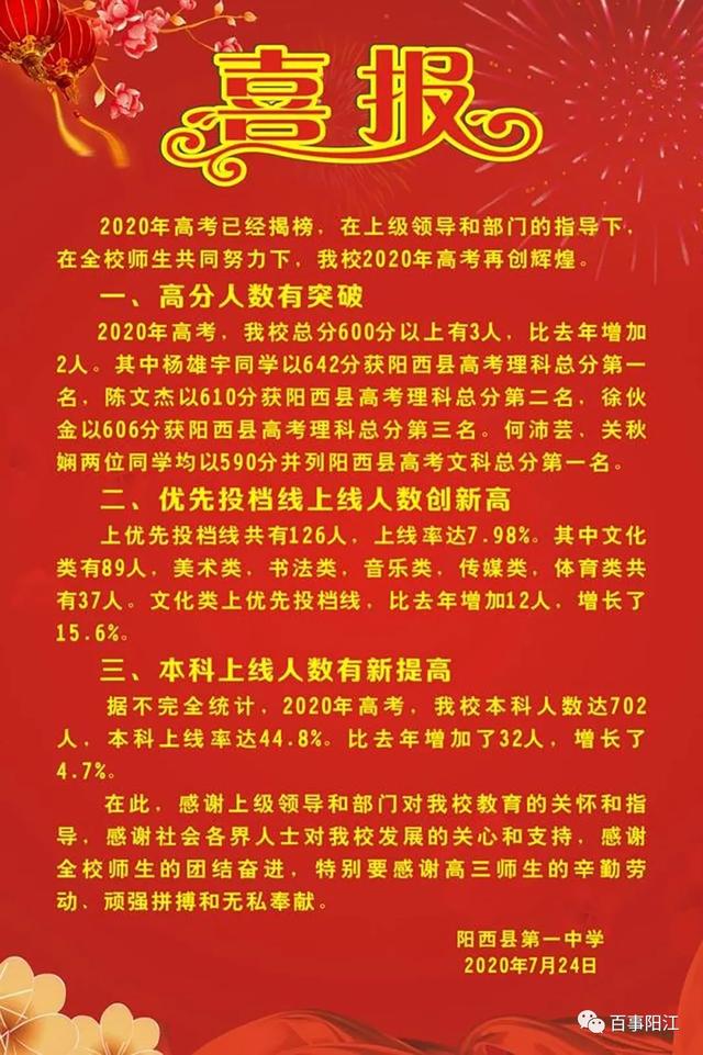 2021广东两阳中学高考喜报成绩、本科特控线上线人数情况，广东两阳中学2019高考喜报（2020年阳江市各中学高考喜报出炉）