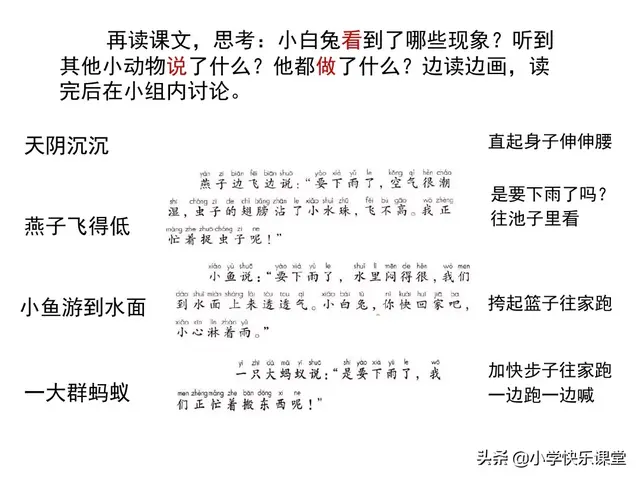 腰组词 腰的意思，小学部编版一年级下册语文课文14《要下雨了》图文解读+知识点