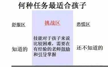 如何上课不走神，防止上课走神的五个方法（快速提高学生专注力）