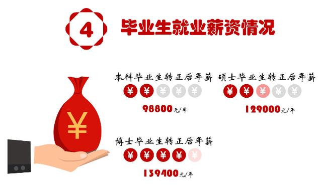 上海财经大学就业，上海财经大学就业去向（财经学院毕业生薪酬大曝光）