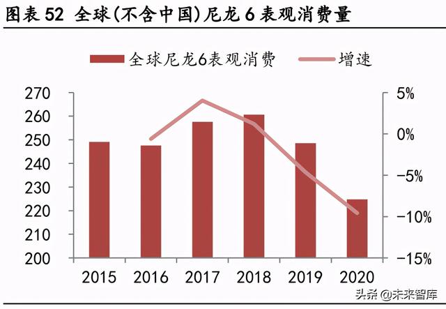 尼龙耐高温多少度（尼龙在中国有望迎来二次腾飞）