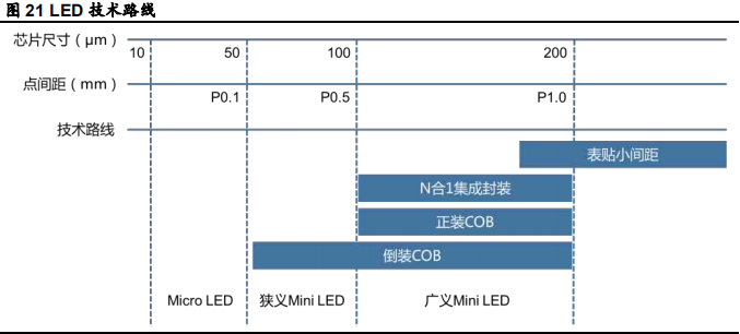 木林森家具（led封装产业之国星光电和木林森）