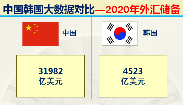 朝鲜和韩国哪个面积大，韩国和朝鲜哪个面积大（什么都和我国争的韩国）