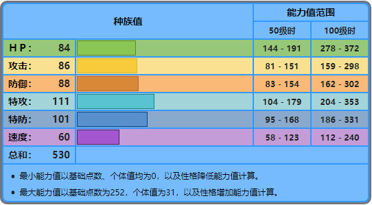 神奇寶貝波加曼進化是,神奇寶貝波加曼的進化型(no.395——波加曼)