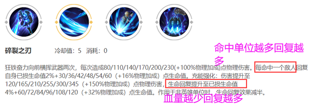 王者荣耀狂铁厉害吗 怎么样玩 最强出装，王者荣耀狂铁厉害吗（配上这套装备，好像并不虚谁了）