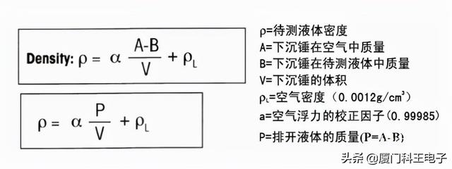 电子天平型号规格，天平精度等级（梅特勒托利多密度天平-比重天平）