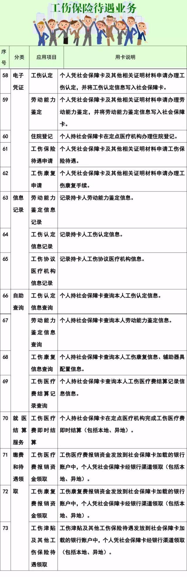 社保卡有什么作用和功能（社保卡的102项使用功能）