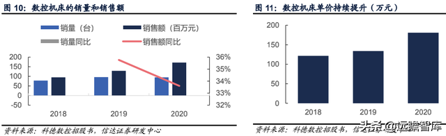 科德数控股份有限公司（精耕五轴联动机床十余年）
