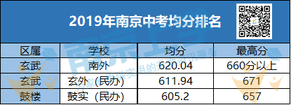 鼓楼实验中学(渌江中学是公立还是私立)