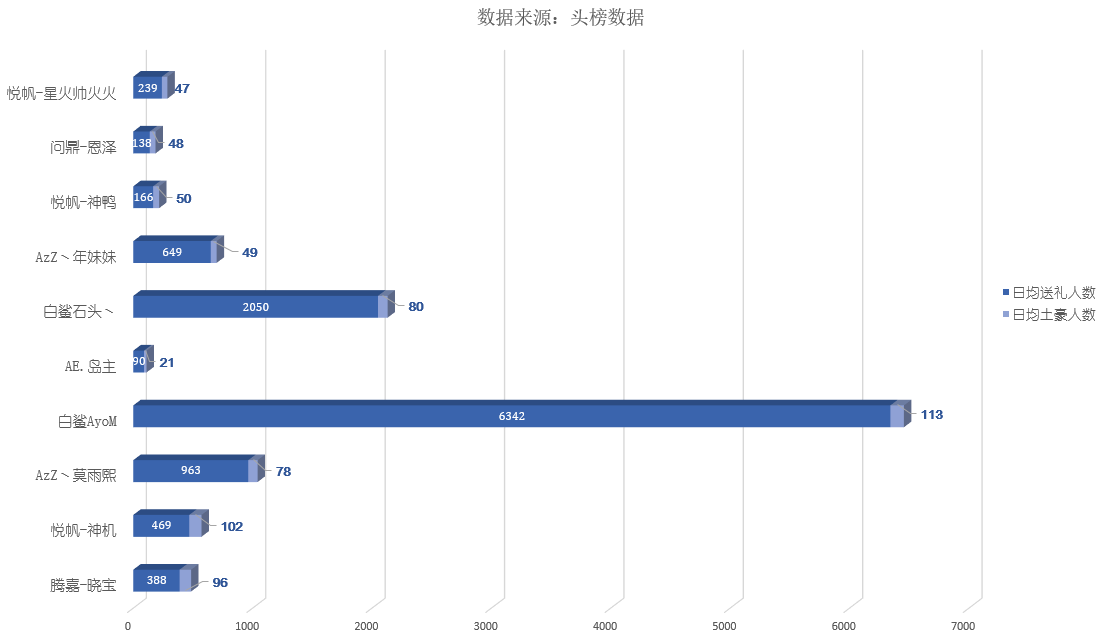 飞段大魔王(虎牙飞段年收入)