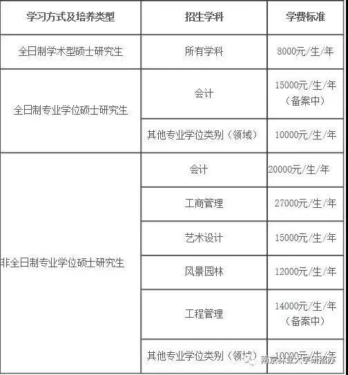 南京林业大学邮编，南京林业大学一本在哪个校区（南京林业大学2020年硕士研究生招生简章及招生专业目录发布）
