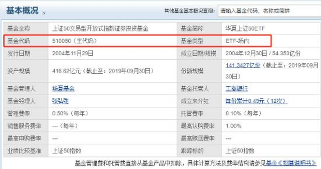 開放申購開放贖回是場外基金嗎，開放式基金場外贖回？