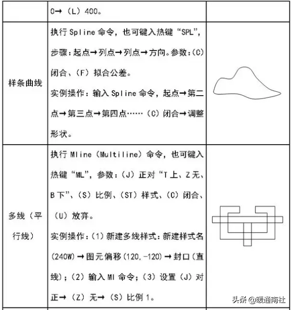 cad十字光标是斜的怎么调正，CAD十字光标倾斜如何回正。（建筑工程CAD绘图基础教程）