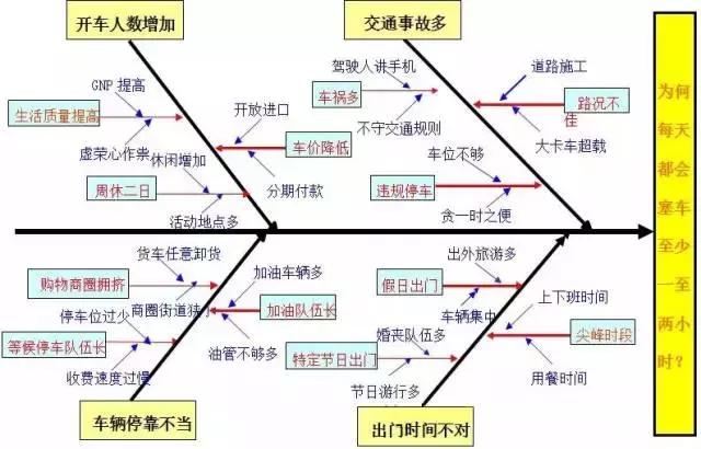 qc的七大手法分别是什么，qc七大手法是什么（从零开始）