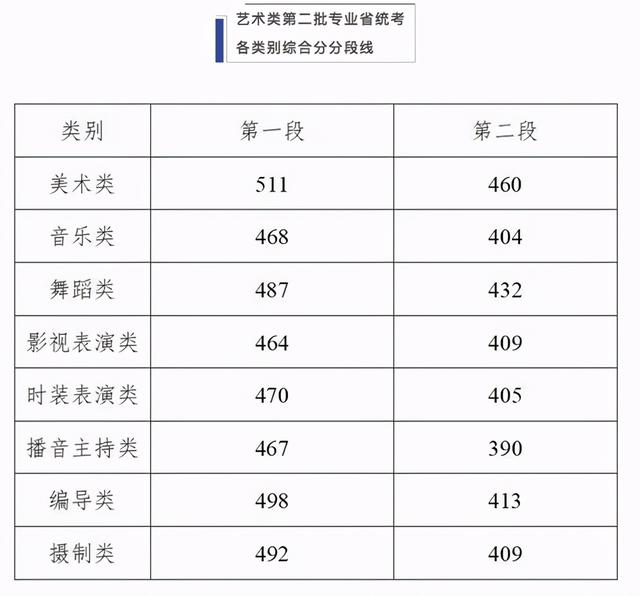 2019年浙江高考一分一段表及成绩排名表公布，2019浙江高考一分一段表出炉（<普通类一段二段三段>汇总）
