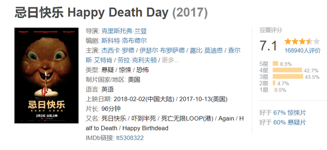 闭合死循环楼梯，人死后嘴巴闭不上怎么办（精选5部死循环系列电影）