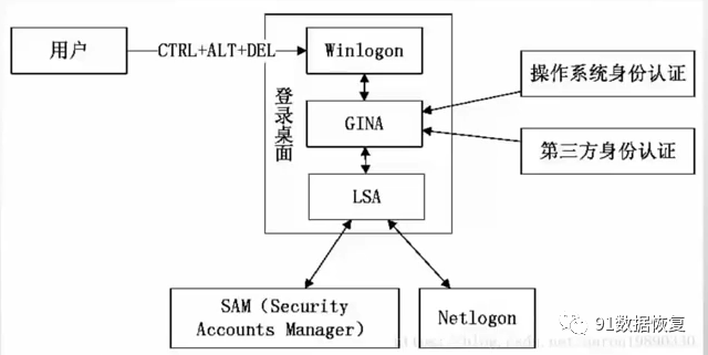 NTFS权限是什么，什么是NTFS?什么是NTFS权限（预防勒索病毒之​Windows系统安全设置篇--91数据恢复）