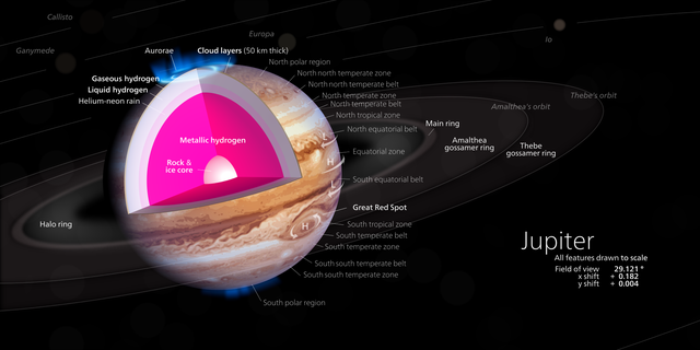 木星是气态行星吗，木星这个气态行星你知道吗（人站在木星上会发生什么）