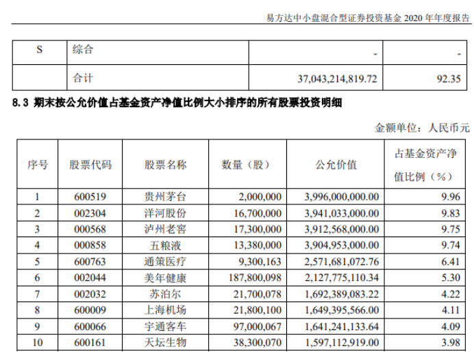 基金怎么选择好的基金，基金怎么挑能赚更多钱呢？