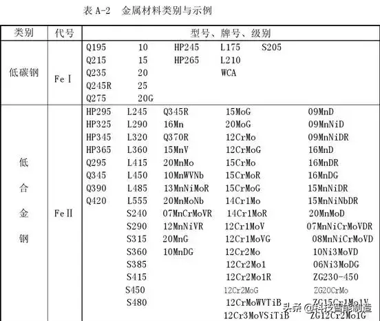 ti是什么元素，锑元素是什么意思（四类钢代表什么意思）