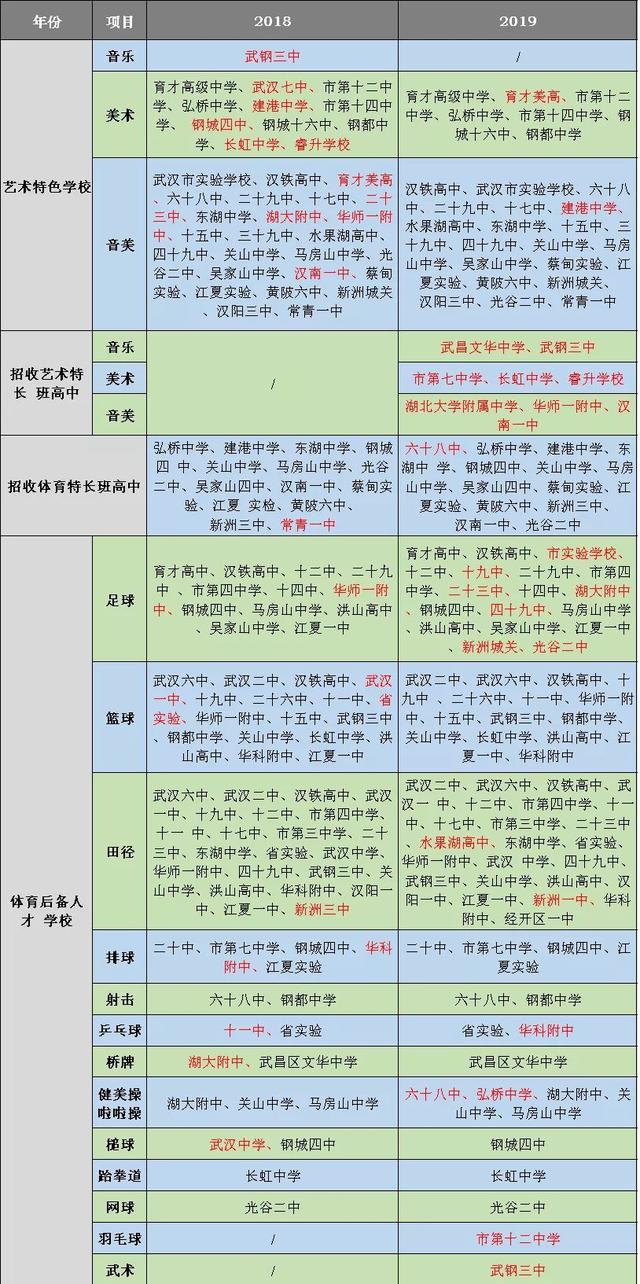 适合小学生上的体校有哪些，小学体校有哪些学校比较好（专家提醒：这些体育学校）