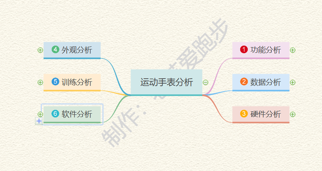 迪卡侬手表，迪卡侬手表怎么调时间（千元跑步手表推荐）