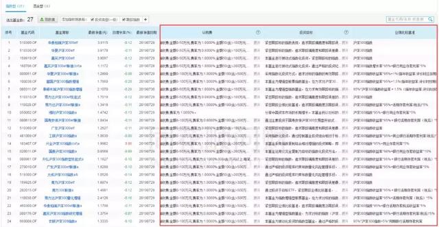 股票指数基金怎么选，股票指数基金怎么选择购买时机？