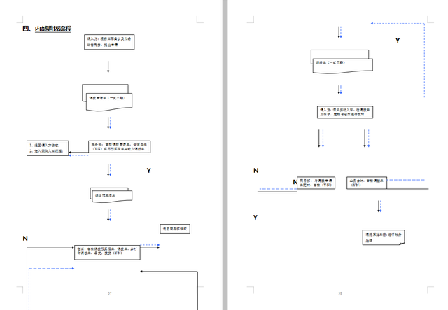 仓库管理制度，仓库管理制度及工作流程（这应该是最完整的企业仓库管理制度大全）