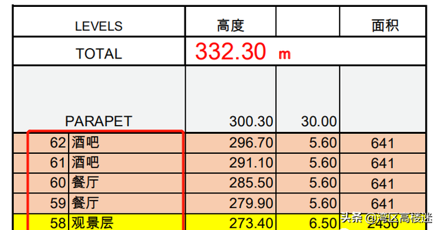 长沙金茂大厦规化图，金茂大厦由318米调整为332.3米