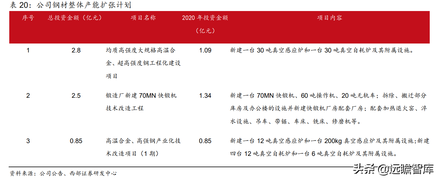 抚顺特殊钢股份有限公司（抚顺特钢）