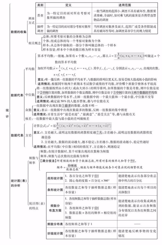 平面直角坐标系思维导图，初中数学思维导图36张（全年级26个专题知识点思维导图）