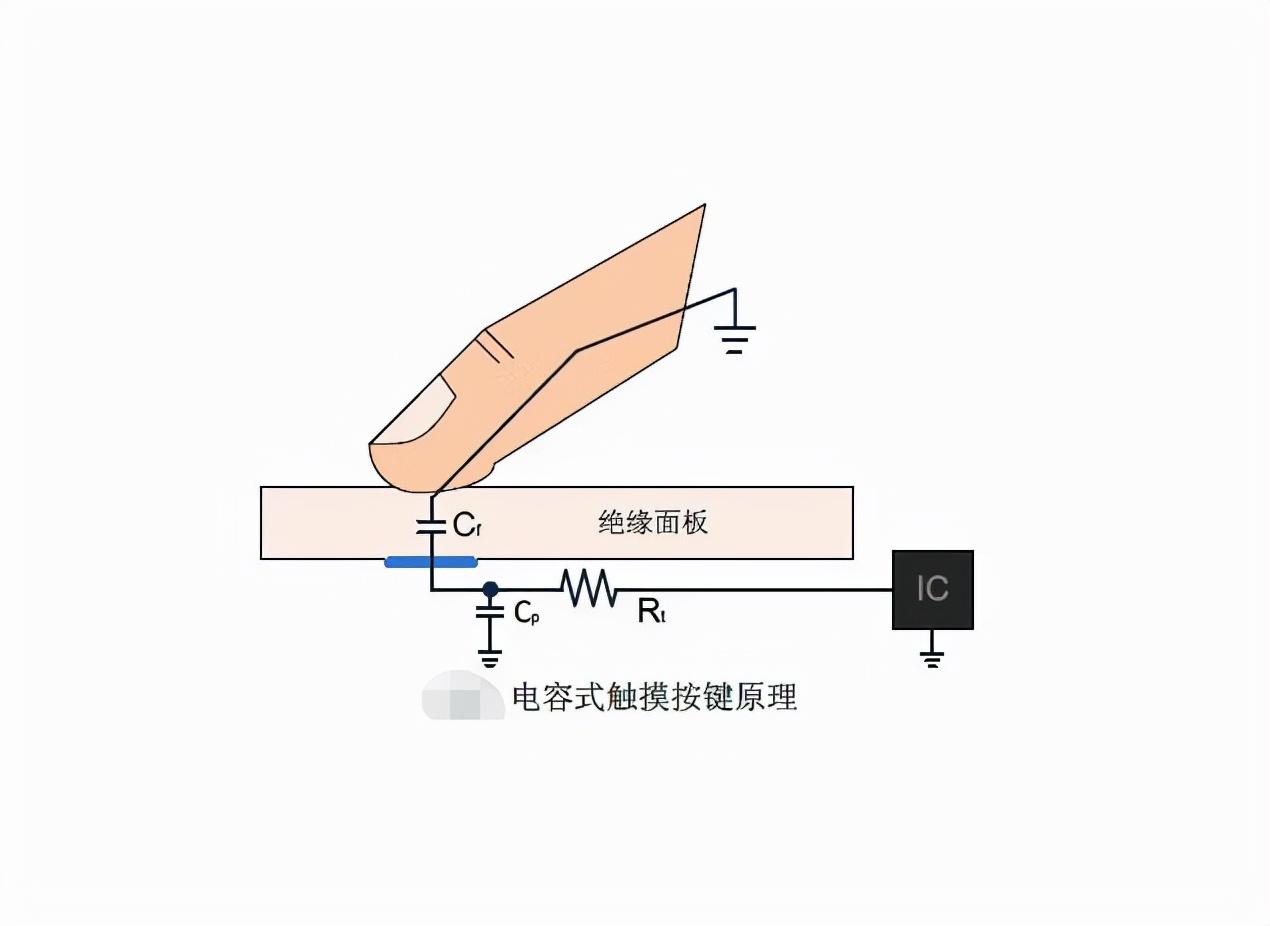 触摸芯片原理 电容式触摸芯片的工作原理
