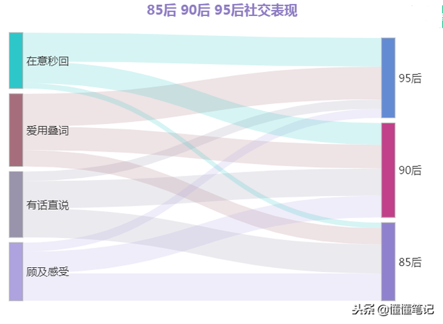 固聊是什么意思（95后出没，社交应用当心！）