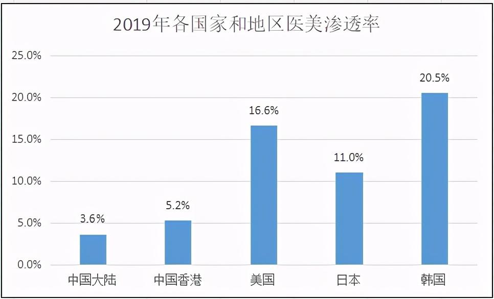 南京友谊整形医院（最热内赛道）