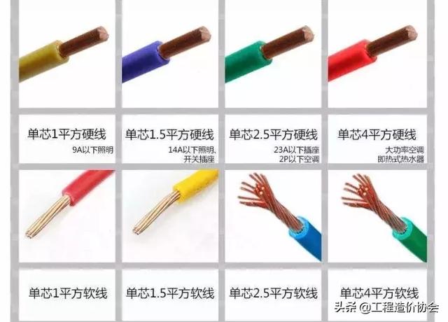 16a空开能带多少瓦，16a空开能带多少瓦灯（1、1.5、2.5、4、6平方电线可以负荷多少瓦）