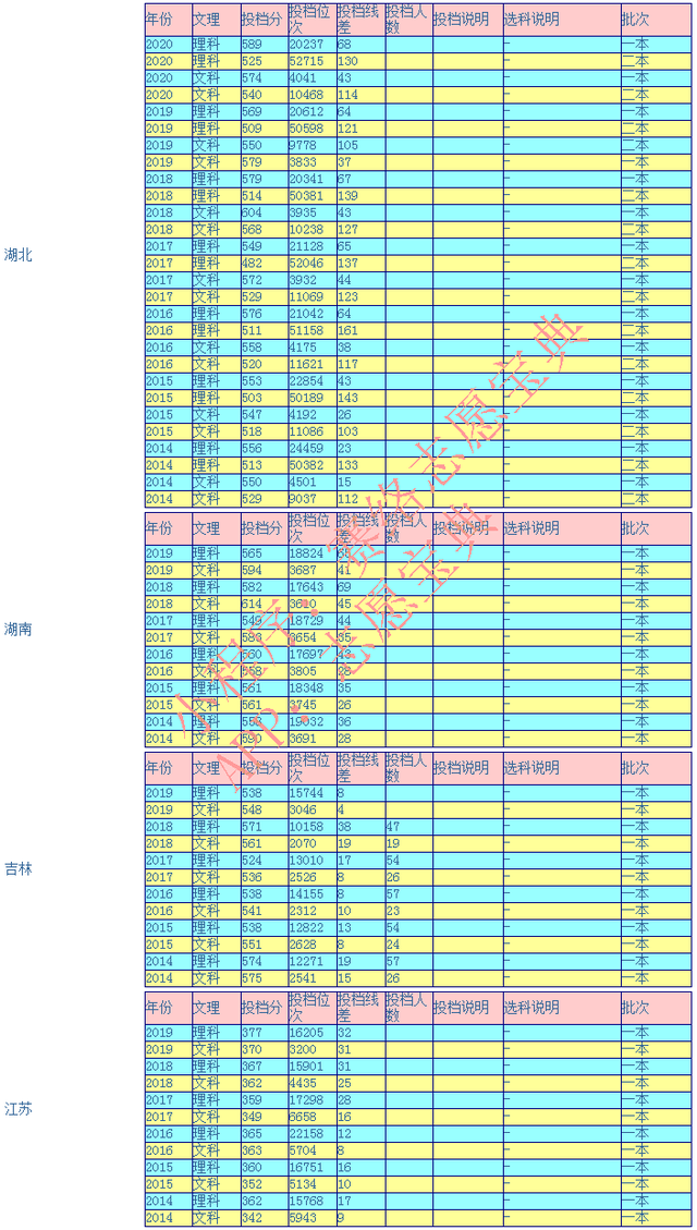 海大是哪个大学的简称，中国海洋大学算名校吗（往年录取率情况怎么样）