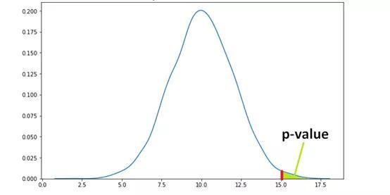 总体和样本（数据科学家必须掌握的10个统计学概念）