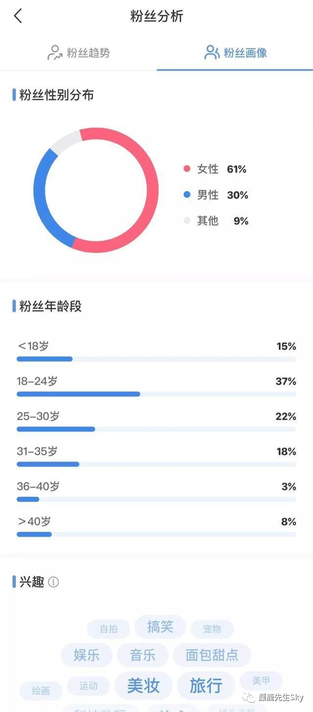 小红书pc(别让小红书毁了你的生活)