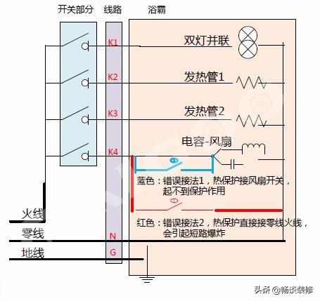 浴霸什么牌子的好，浴霸品牌排行榜的前十名是哪些（5分钟让您知道卫生间浴霸如何选）