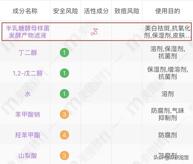会烂脸的水乳黑名单，第1个你就踩雷了！